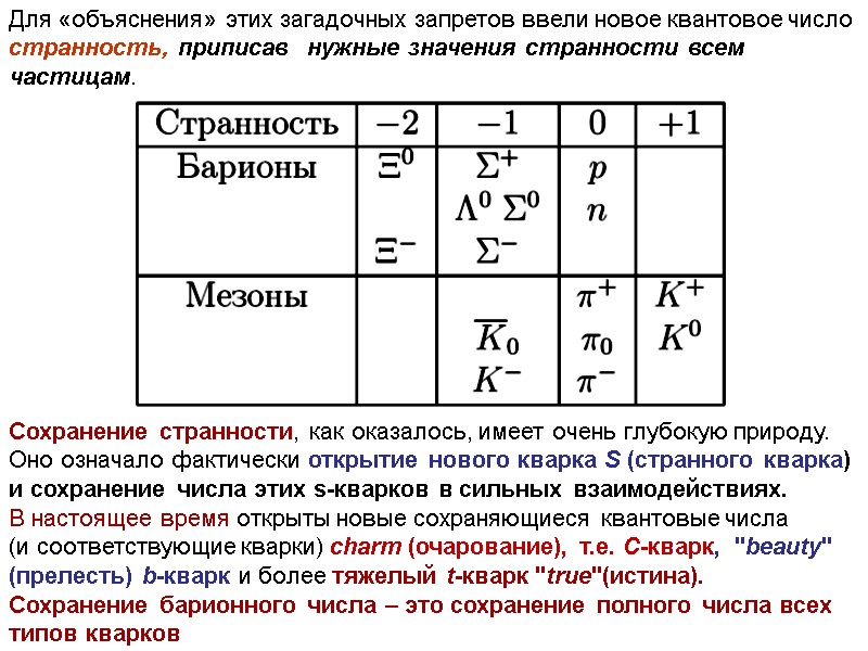 Для «объяснения» этих загадочных запретов ввели новое квантовое число странность, приписав  нужные значения